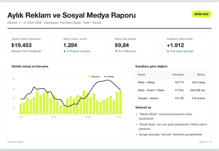 Markalarımıza Aylık Raporlamayı Nasıl Yapıyoruz?