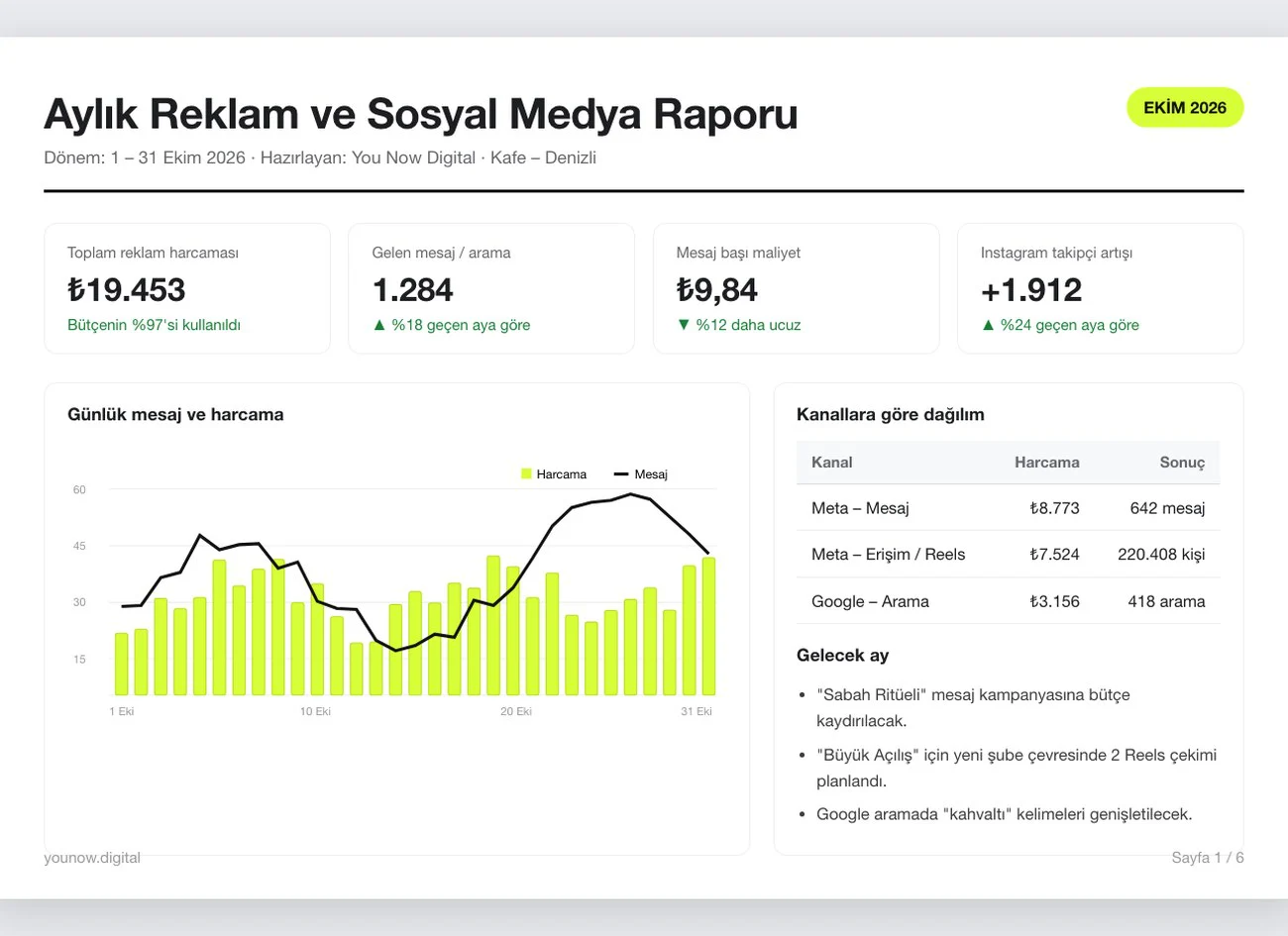 Markalarımıza Aylık Raporlamayı Nasıl Yapıyoruz?